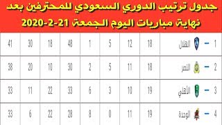 جدول ترتيب الدوري السعودي للمحترفين بعد نهاية مباريات اليوم الجمعة 21-2-2020