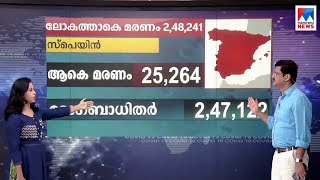 കോവിഡ് മരണം രണ്ടരലക്ഷത്തിനടുത്ത്; യുഎസിൽ 24 മണിക്കൂറിനിടെ 1,122പേര്‍ മരിച്ചു | World Covid wall