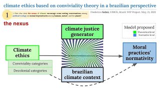 Climate ethics based on conviviality theory in a brazilian perspective, Conviviality Conf., Jun.2021