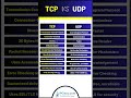 tcp vs udp comparison 2024 updated network ccna