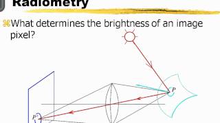 Dr. Shah - Binary Image Processing