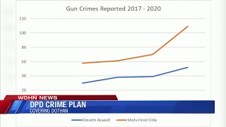 Violent crime in Dothan