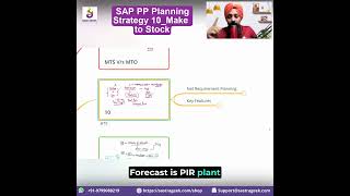 SAP PP Planning Strategy 10 Make to Stock