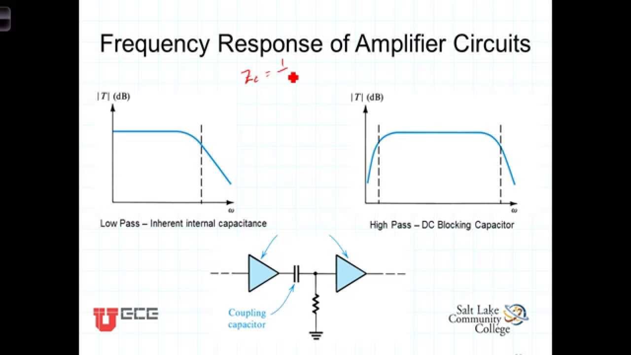 Frequency Response Characteristics Transistor Amplifier At Kirsten Nord