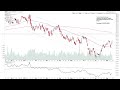 US Stock Watchlist Chart Markups – Part 1: Stage Analysis Members Weekend Video –14 August 2022