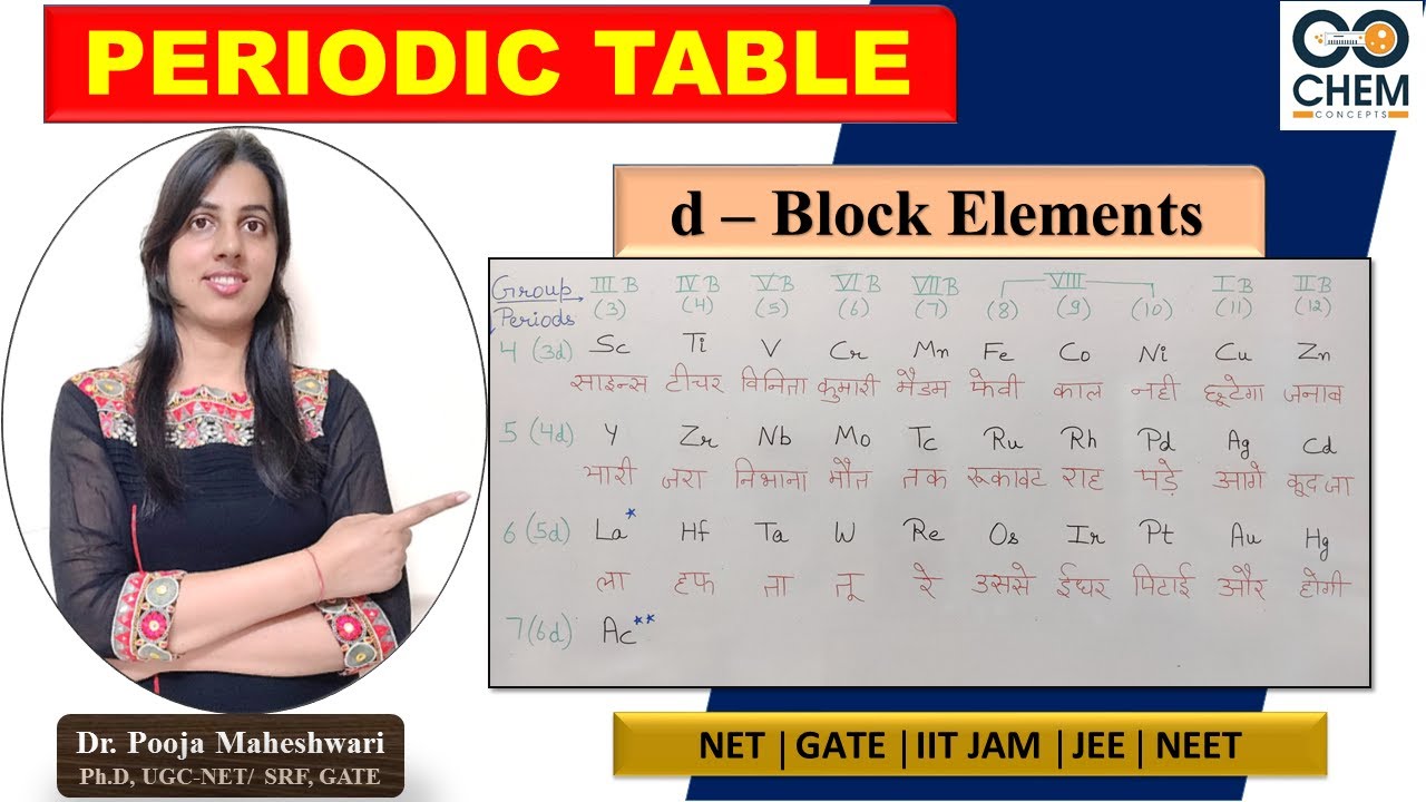 Periodic Table D Block Trick Cabinets Matttroy