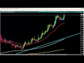 Day Trading Setups - Easy & Tricky