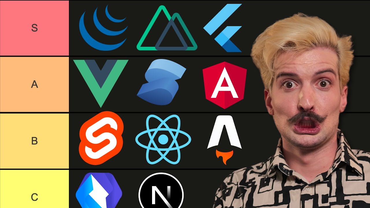 Javascript Framework Tier List Youtube