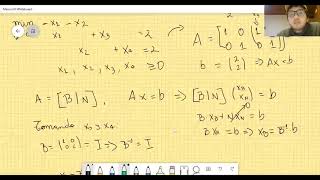 [IN3701] Optimización Lineal: Soluciones Básicas Factibles y Direcciones Factibles!