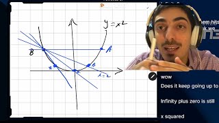 Infinity, Limits, Derivative, and Equation of tangent - Intro to Calculus ep 1