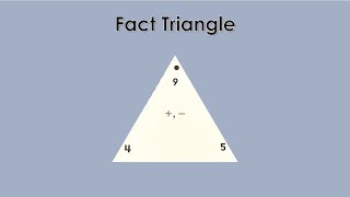 Fact Triangles