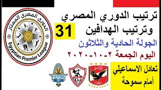 ترتيب جدول الدوري المصري اليوم وترتيب الهدافين في الجولة 31 الجمعة 2-10-2020 - تعادل الاسماعيلي