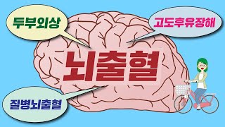 두부외상 뇌출혈 질병뇌출혈 차이점 고도후유장해 기준