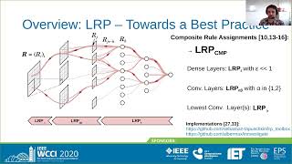 Towards Best Practice in Explaining Neural Network Decisions with LRP (IJCNN 2020)