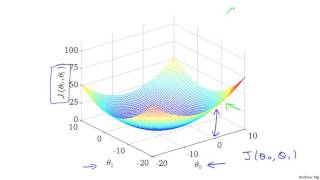 02 4 V2 Linear Regression With One Variable Cost Function IntuitionII