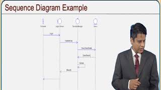 Object Oriented Design (CH-10)