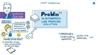#39 Can product uniformity be maintained in the production of nonwovens by automating the process?