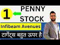 Infibeam Avenues Ltd share / Infibeam Ltd share latest news  / Infibeam Avenues Ltd