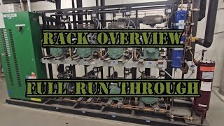 Rack Overview. Full run through.