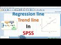 Regerssion line Trend line in SPSS