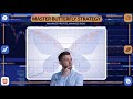 Master the Butterfly Strategy: Low-Risk High-Reward Options Trading Explained