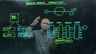 IQIS Lecture 8.1 — Overview of quantum error correction