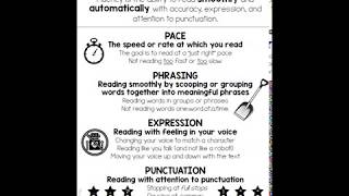Reading Decodable Texts