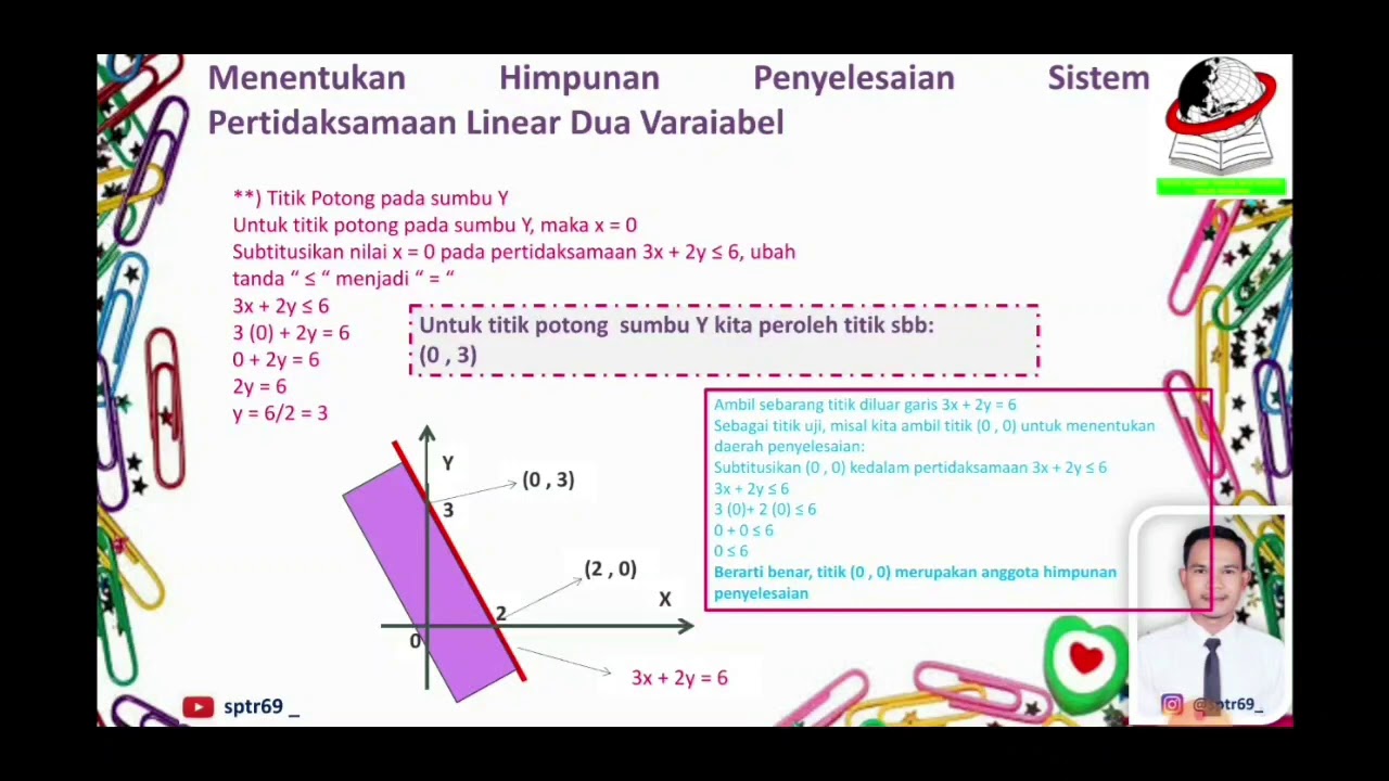 SISTEM PERTIDAKSAMAAN LINEAR DUA VARIABEL (SPtLDV) - YouTube