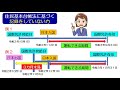 国際運転免許証の有効や無効に関する徹底解説です。