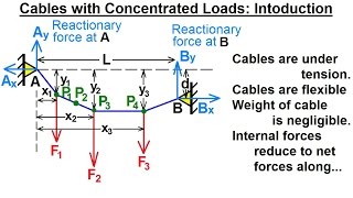 Mechanical Engineering: Ch 10: Forces on Cables (2 of 33) Concentrated Loads: Introduction