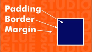 What's the difference between Padding, Margin and Border in CSS
