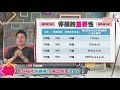 gmoney【follow me 蕙理財】 ep16 如何股市逆轉勝？ 善設停損就對了！ 來賓 胡毓棠