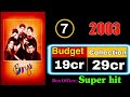 director shankar movies hits and flops budget and collection shankar telugutalkshub