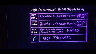 Record Triggered Automations - High Performance Batch Processing