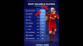 Most Valuable Players #bellingham#premierleague#messi#ronaldo#barcelona#fifa#uefa#ucl#haaland#cr7