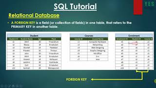 5. Foreign Key SQL MySQL Malayalam Tutorial