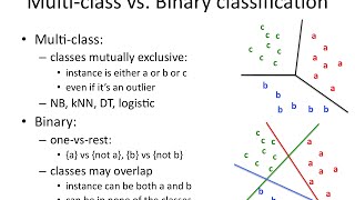 IAML2.21: Binary vs. multiclass classifiers