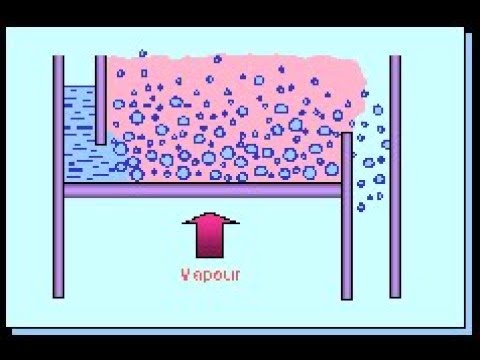What is flooding in packed column?
