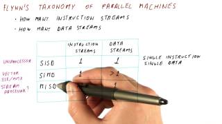Flynn's Taxonomy of Parallel Machines - Georgia Tech - HPCA: Part 5
