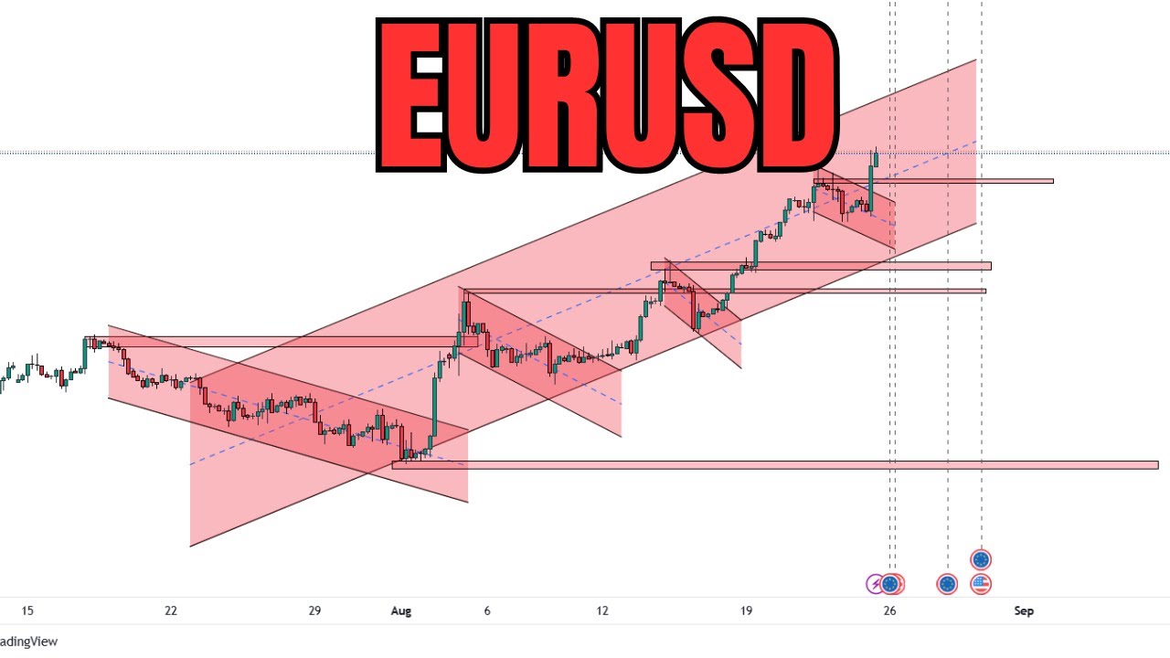 Eurusd Technical Chart Analysis For Upcoming Week Eur Usd Eurusd