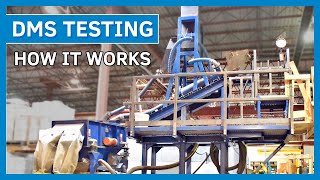 Dense Media Separation Testwork | Sepro Labs