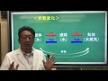 【中１理科　化学】状態変化１　「水の状態変化」（状態変化とは）