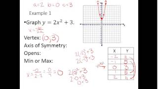 Unit 13:  Graphing a Quadratic Function