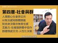 存在智能 人類意圖金字塔 20241221