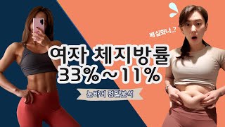 여자 체지방률 변화 비교 (복부위주)ㅣ몇 %여야 11자 복근, 왕자 복근이 보일까?