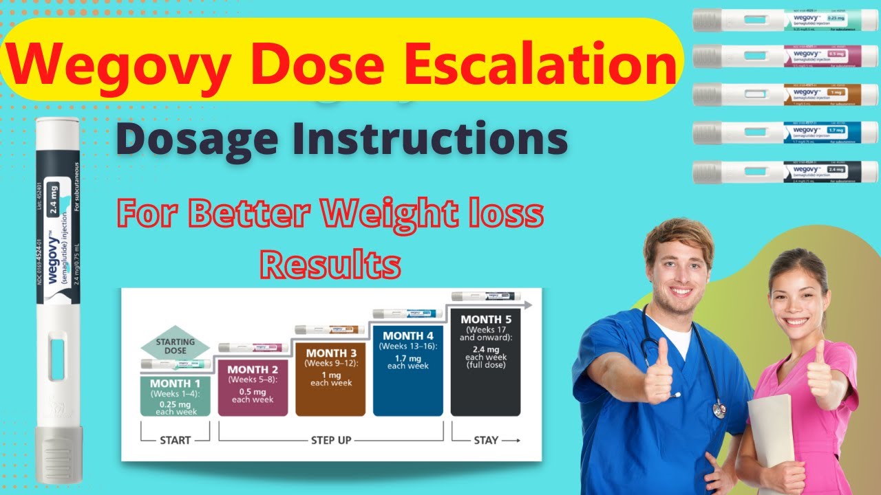 The Wegovy Dose Escalation: Everything You Need To Know - YouTube