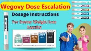 The Wegovy Dose Escalation: Everything You Need To Know