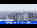 【速報】東京都 新たに７３２人感染発表【新型コロナ】