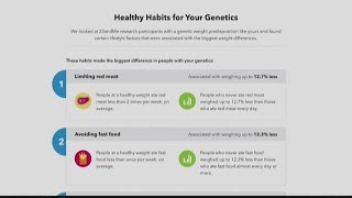 How 23andMe can help you improve your health (FCL January 29th 2020)