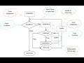 Introduction to Nested loops   Part I   Nested While Loop